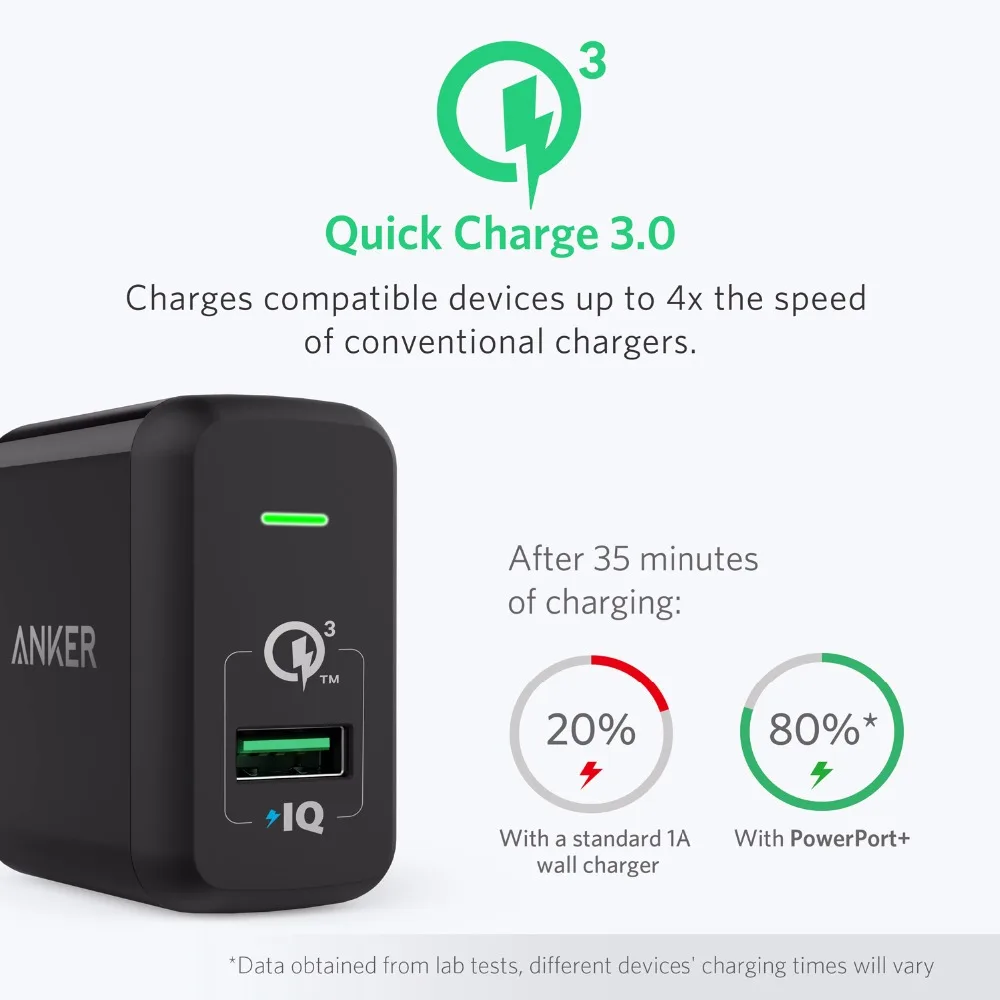 Версия быстрой зарядки. Qualcomm quick charge 3.0. Anker POWERPORT+ QC 3.0 a2013l11. Quick charge 2.0. Anker Qualcomm quick charge 3.
