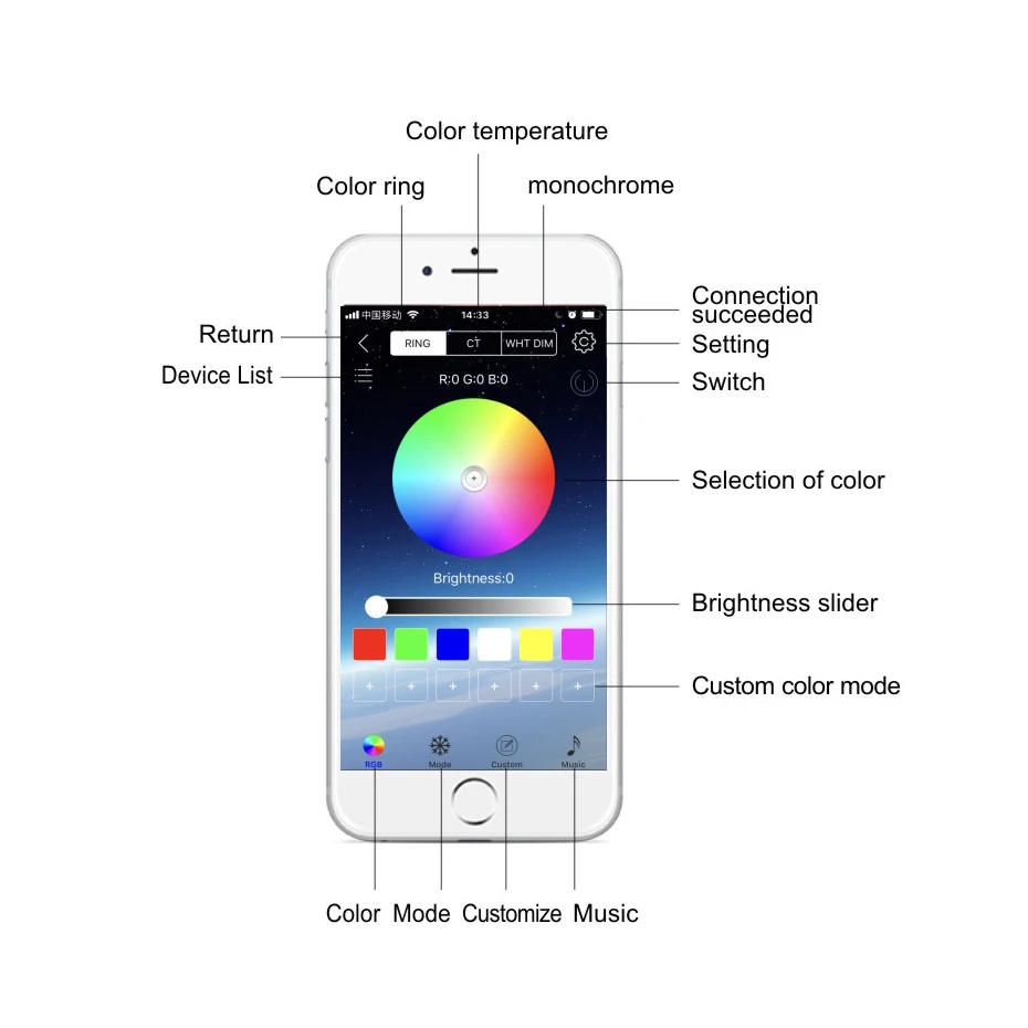 Zhongji RGB светодиодный Сказочный свет светодиодные фонари USB Украшение Гирлянда Сказочный свет наружные Свадебные домашние вечерние рождественское световое украшение