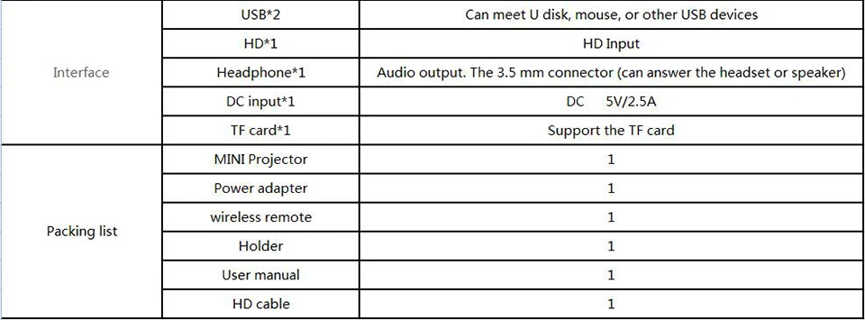 H96-P проектор 1G 8G S905 мини портативный карманный проектор DLP проектор Android proyector Система домашнего кинотеатра H96p