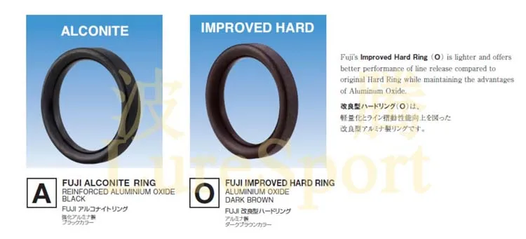 Topo e Guia Haste de Reparação Pólo de Pesca Luresport Fuji Guia Peças Conjunto Mnat Kwag Elenco Componente Edifício Faça Você Mesmo Acessório 9 Mod. 1230198 2 kwag elenco topo e guia conjunto haste