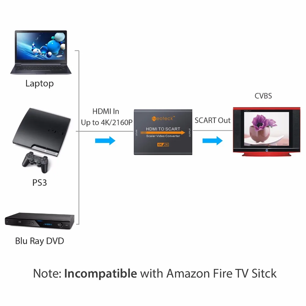 Neoteck 4 к x 2 к HDMI к SCART конвертер адаптер Цифровой Видео Аудио Композитный видео сигнал и FL/FR стерео аудио Поддержка CVBS