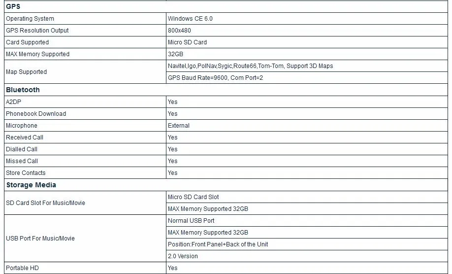 Best 8" Capacitive Touch Screen Special Car DVD for Chevrolet Sail 2014 2015 2016 2017 with Tire Pressure Monitoring System Support 7