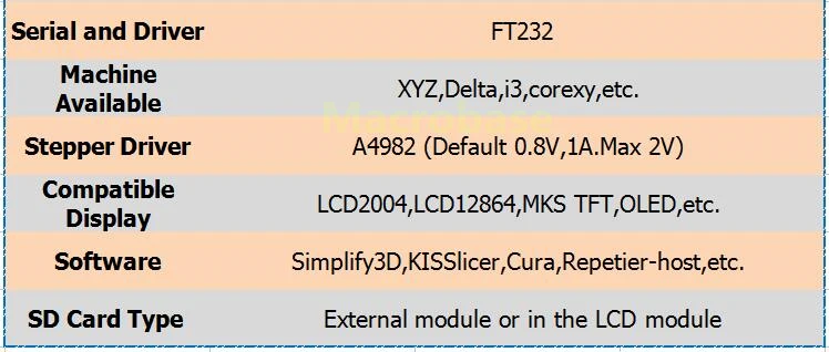 3d принтер электроники материнская плата MKS база V1.6+ MKS TFT35 сенсорный экран+ MKS TFT wifi модуль+ датчик обнаружения нити
