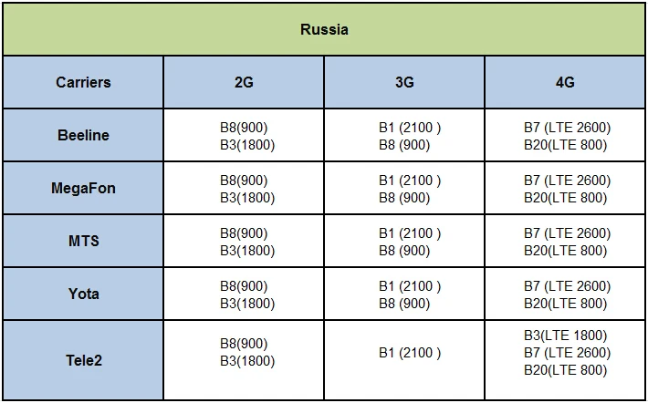 Russia