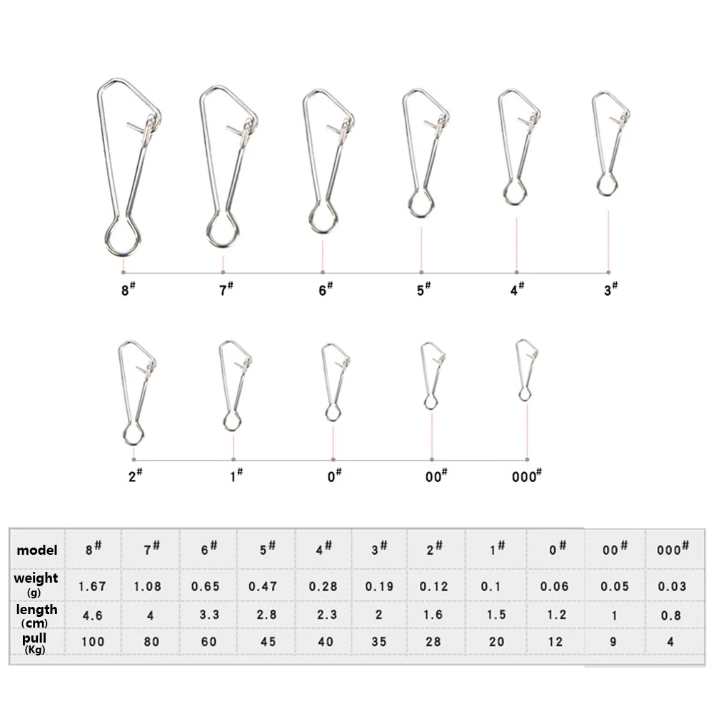 DNDYUJU(Size000-8)(20-100 шт.) Подшипники рыболовные Вертлюги роликовые кольца блокировка крюк приманка рыболовный крючок оснастка Вертлюги разъем снасти