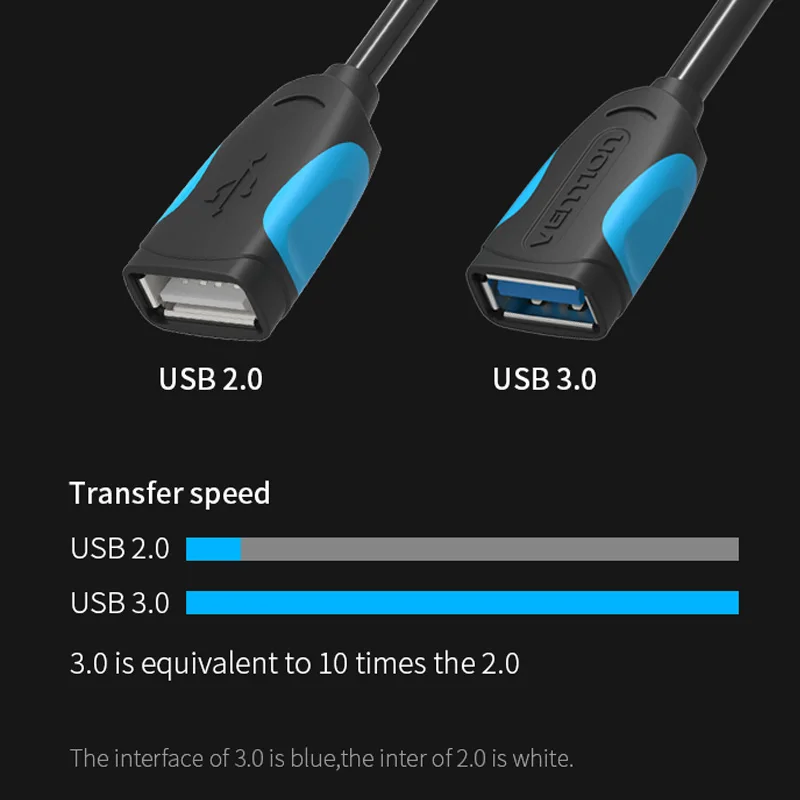 Vention USB C إلى USB وتغ مهائي كابلات ل Xiaomi 5 نيكزس 5X6 P USB نوع C وتغ كابل علامة هواوي p9 زائد سامسونج USB نوع-c وتغ