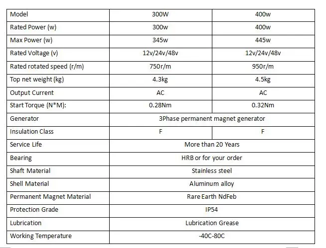 AC 12 V/24 V/48 V 400 w 300 W 3 фазы постоянного магнита генератор для 400 w/300 W ветряной турбины ветряной генератор