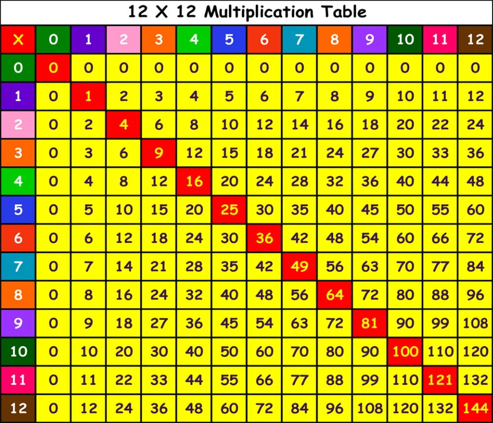 Mathematics Multiplication Table Reviews - Online Shopping