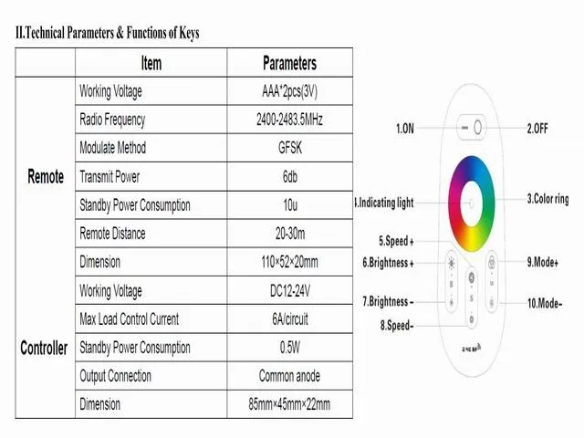 12w rgb led panel light with RF remote controller square 300x300mm embeded install AC100-240v 4pcs/lot for Matt`s sample testing led slim panel light