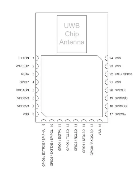 DWM1000 позиционный модуль ультра-Широкополосный внутренний UWB позиционный модуль для разного позиционирования системы низкое энергопотребление