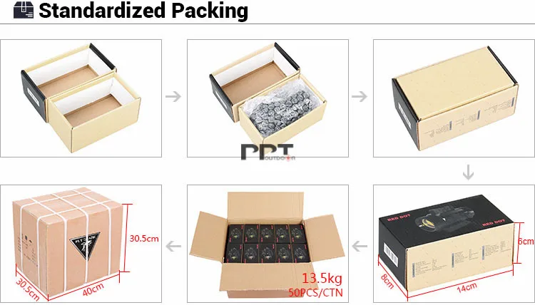 2.Standardized Packing