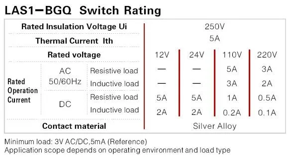 SWITCH RATING