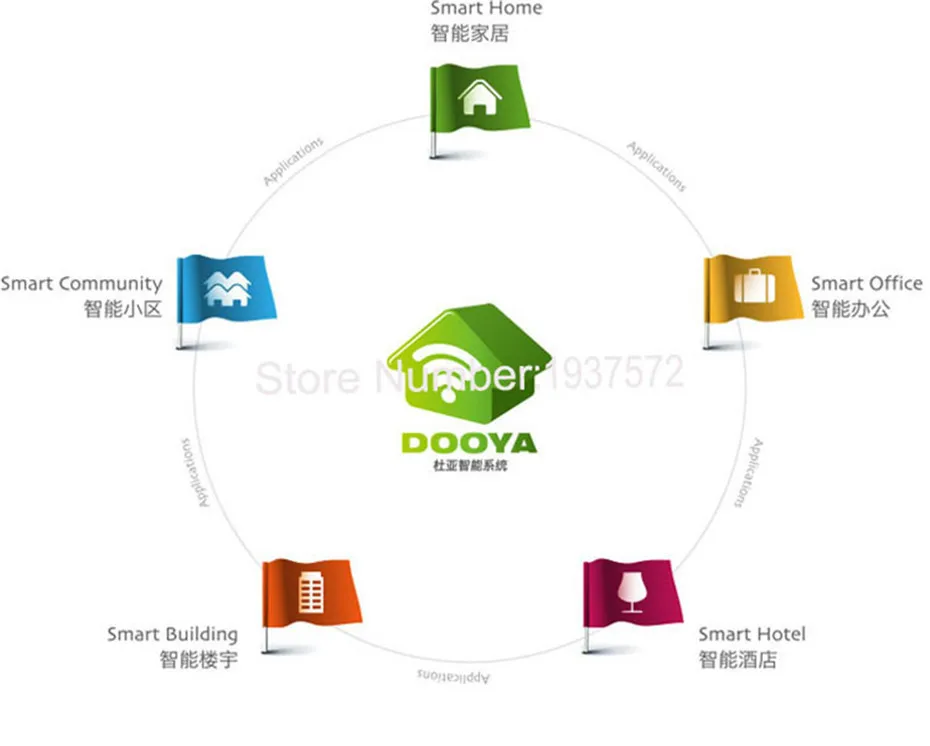 Dooya Home-Automation Open Close Electric Curtain Motor DT52E 45W+DC2760 2 Channel Emitter WIFI Control by Broadlink Rm pro -20