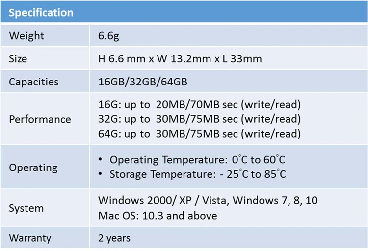 hp X5000M высокоскоростной металлический OTG type-C USB 3,1 флешки, USB флеш-карта для смартфона/ПК 64 Гб 128 ГБ диск на ключе