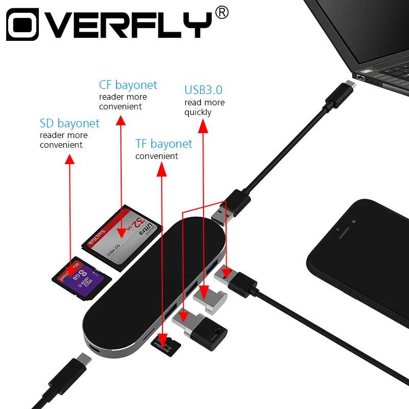 Usb C Hub 7-in-1 USB Hub Multifunction SD/TF/CF with Type C 5 SuperSpeed Adapter USB 3.0 USB C Type C HUB for MacBook Pro