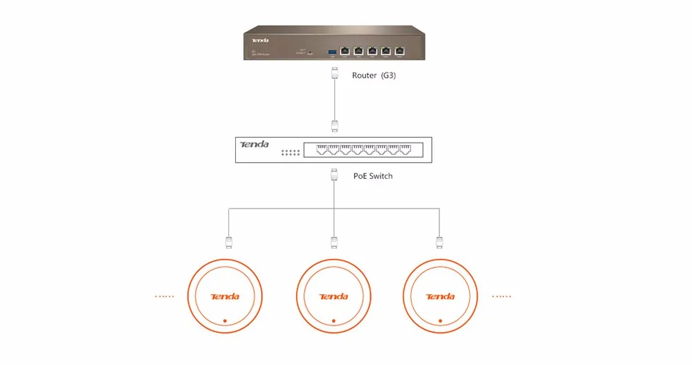 Tenda G3 беспроводной повторитель Qos vpn-маршрутизатор PPTP/L2TP/IPSec 800 МГц мульти-wan порты roteador для предприятия