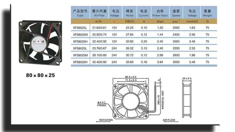 Лидер продаж 80*80*25 мм DC12/24 В шарикоподшипник осевой вентилятор sp-xf8025-b