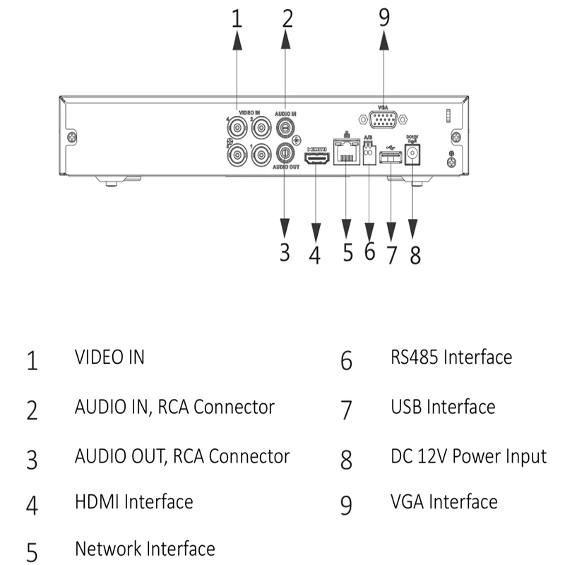 Dahua XVR 4K XVR5104HS-4KL-X H.265+ / H.265 IVS Smart Search up to 8MP Supports HDCVI/AHD/TVI/CVBS/IP video inputs PSP Lite