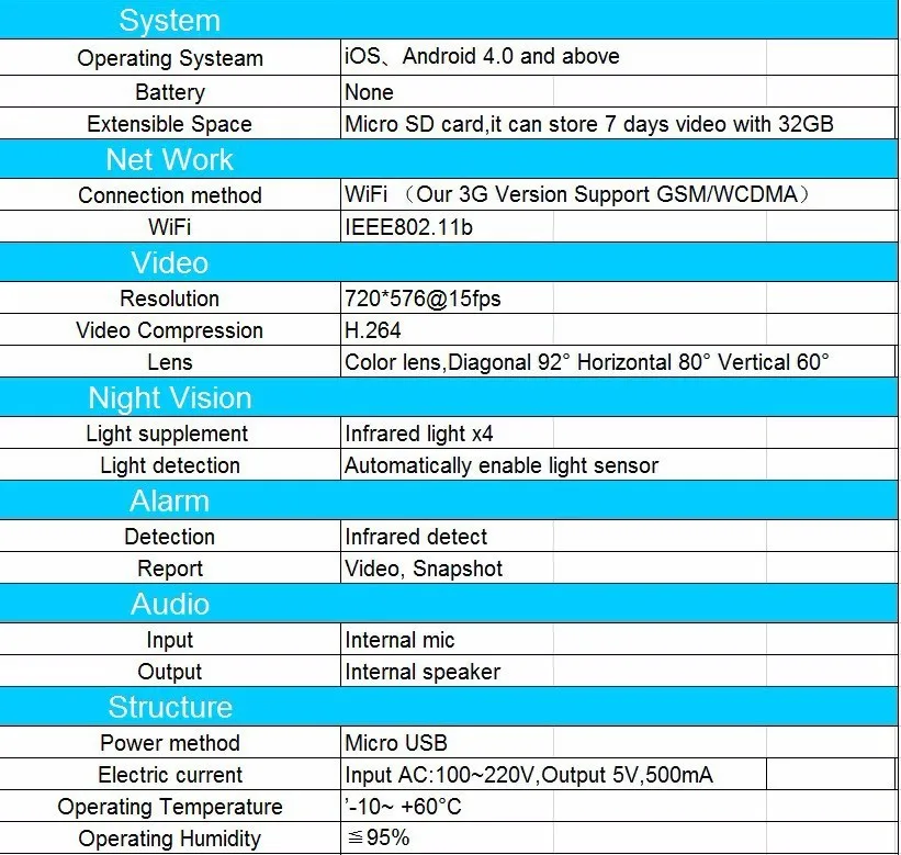 Радионяня 720P HD мини беспроводная wifi ip-камера для младенцев умная собака Видео Безопасность двухсторонняя верхняя часть аудио ночное видение