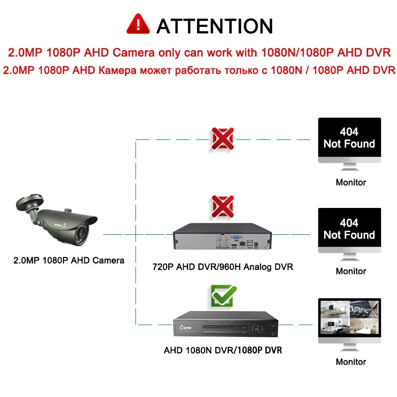 Keeper AHD 2.0MP 1080P SONY IMX323 FHD наружная водонепроницаемый Безопасность видеонаблюдение пуля камера видеонаблюдения вместе с Варифокальный объектив