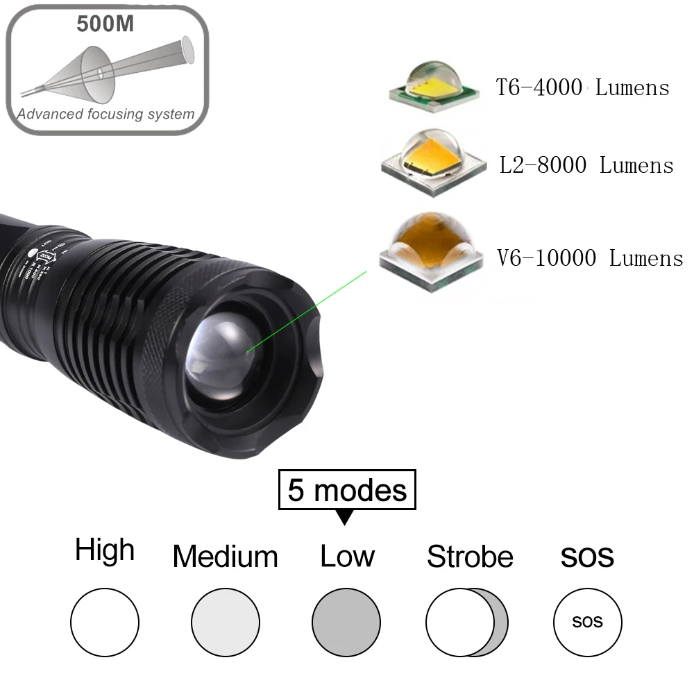 10000 люмен светодио дный фонарик T6/L2/V6 тактические фонарики масштаба светодио дный Факел использовать 18650 Батарея или встроенный 14500 удара