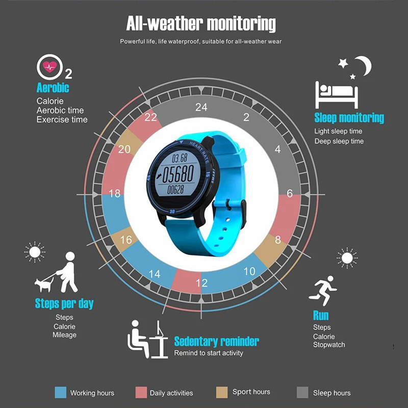 Makibes Aerobic A1 IP67 Waterproof Smart Band Sports Smart Watch Heart Rate Moni