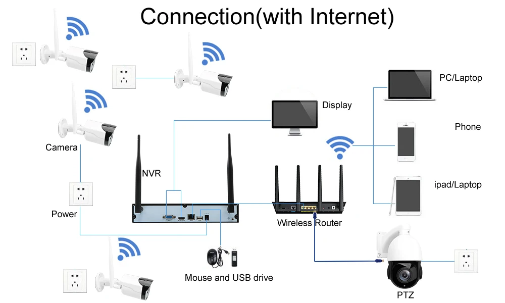 Автоматическое отслеживание 20X PTZ IP 2MP камера беспроводная 8CH NVR система безопасности ИК