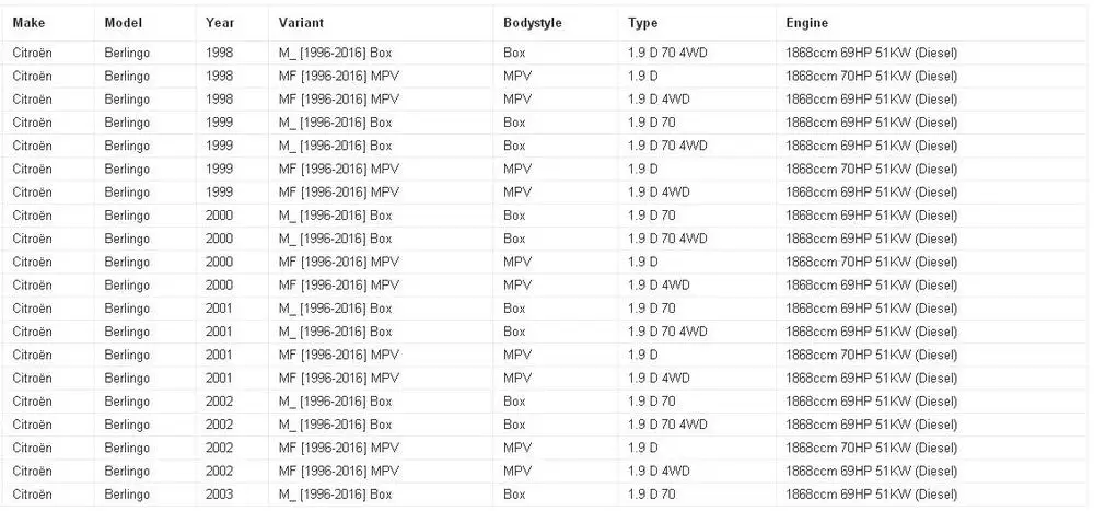 Охладитель масла двигателя использовать OE NO. 1103J2/1103. J2, 1103N0/1103. N0 для Citroen peugeot