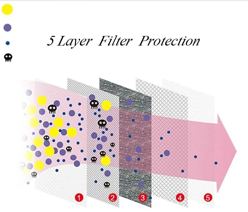 Новинка PM 2,5, противопылевая маска для рта, хлопковая маска для лица, респиратор с фильтром, тканевая теплая черная маска с 4 фильтрующими салфетками