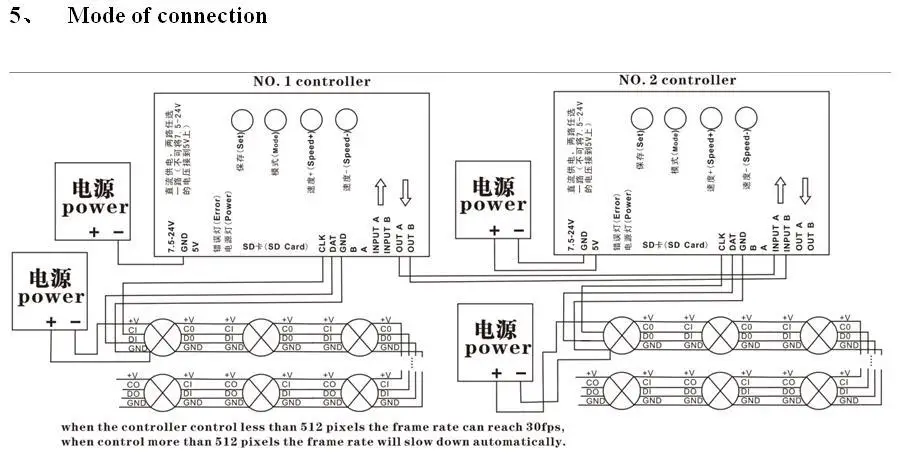 T-1000S APA102 APA107 SK9822 SD Карта светодиодный пиксельный контроллер T-1000C(версия T-1000S C) светодиодный диммер; выход сигнала SPI, Макс 2048 пикселей