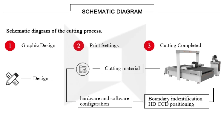 Вакуумное поглощение стола cnc Осциллирующий станок для резки Китай завод с ccd системой камеры