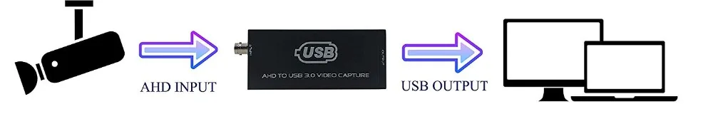 Карта видеозахвата AHD USB 3 0 карта воспроизведения Full HD UVC для прямой трансляции