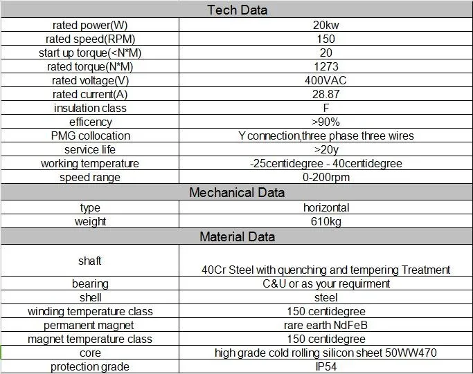 20kw 150rpm data