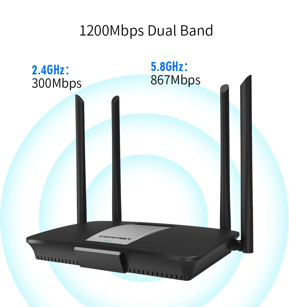

Wifi Router 1200Mbps Wireless Router wi-fi 2.4G/5Ghz Wi fi Access Point 1 WAN+4 LAN Gigabit Ports High Speed Dual Band Router AP