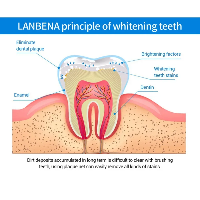 LANBENA натуральный отбеливание зубов эссенция удаляет пятна гигиена полости рта Зубная сыворотка порошок отбеливающий инструмент