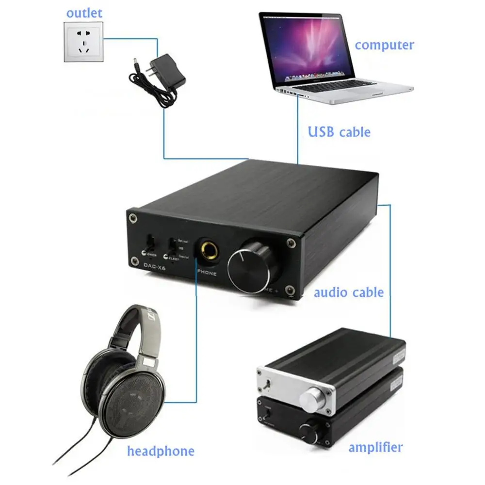 FX-аудио Профессиональный HiFi декодер звукового сигнала усилитель для наушников аудио усилитель оптический коаксиальный USB декодер DAC 12 V 1A X6 адаптер