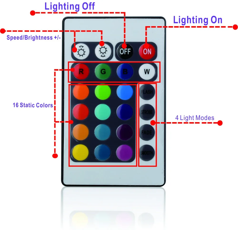 Remote Controller 24keys 