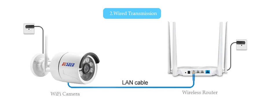 Besder Fulll HD 1080P 960P 720P IP wifi камера IR 20M ночного видения 1.0MP 2MP Bullet безопасности CCTV Беспроводная камера P2P CamHi app