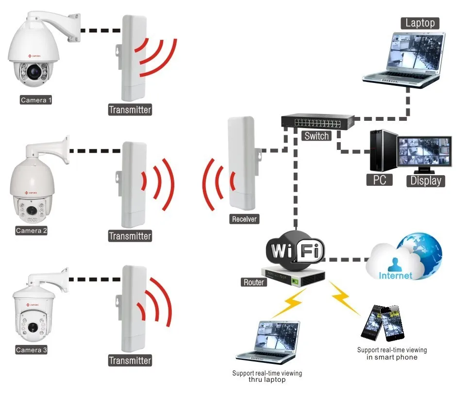 IMPORX PTZ IP камера 30X оптический зум 3MP CCTV камера HD домашняя камера безопасности Поддержка автоматического отслеживания и Открытый Встроенный стеклоочиститель