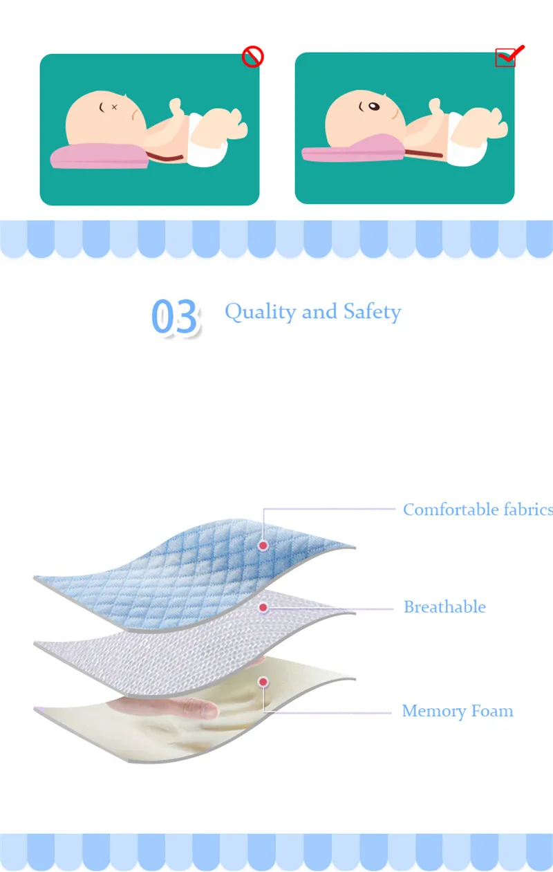 Новорожденная детская форменная подушка Ортопедическая подушка, предотвращающая детей с плоской головкой, поддержка шеи, хлопок, «дышащая» Подушка 0-12 м