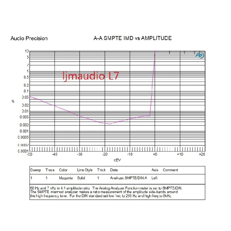 2 шт. L7 аудио HIFI усилитель мощности класса AB MOSFET IRFP240 IRFP9240 двухканальный 300 вт до 350WX2 Плата усилителя