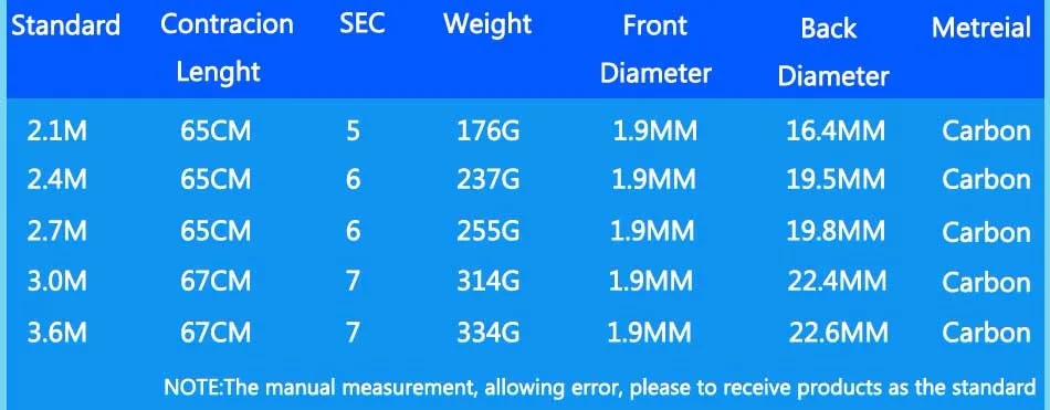 rod size