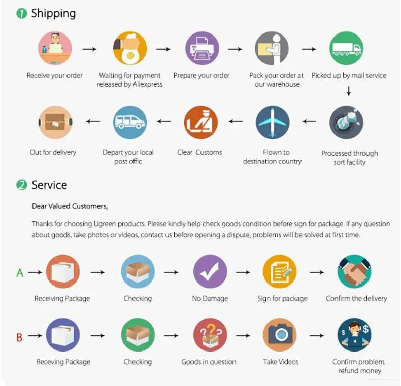 Shipping & service