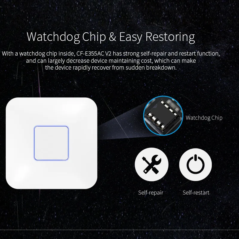 Горячий беспроводной AP CF-E355AC 1200 Мбит/с потолочный AP 802.11AC Крытый wifi роутер POE мощность