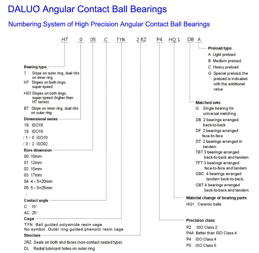 DALUO 708C 708AC P5 P4 DB DT DF DG 8X22X7 прецизионные Угловые контактные подшипники ABEC-5 ABEC-7 ЧПУ