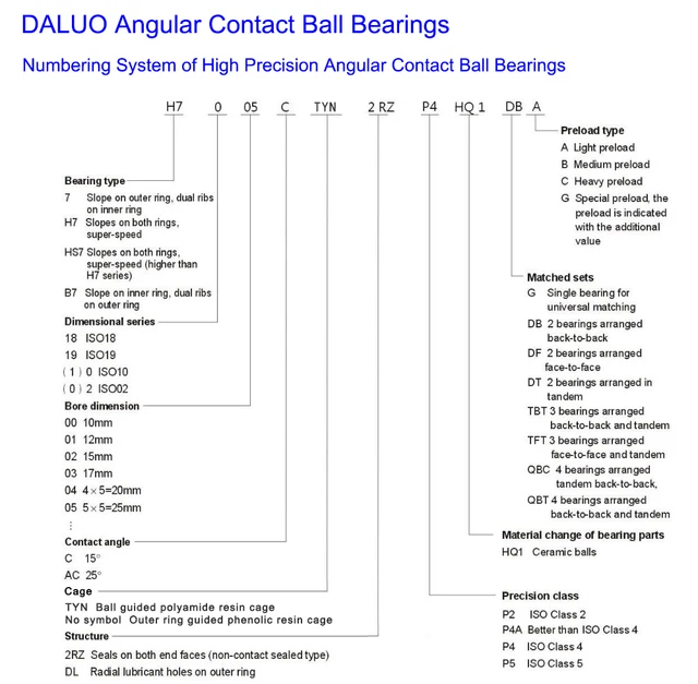 25°Contact Angle Phenolic Resin Cage DALUO 7011AC P4 DB Precision Angular Contact Ball Bearings P4 ABEC-7 DB Arrangement Back to Back 25°Contact Angle Phenolic Resin Cage DALUO 7011AC P4 DB Precision Angular Contact Ball Bearings P4 ABEC-7 DB Arrangement Back to Back