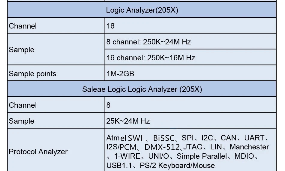 ISDS205X виртуальный ПК USB осциллограф DDS анализатор сигнала и логики 2CH 20 МГц полоса пропускания 48MSa/s 8 бит АЦП анализатор БПФ