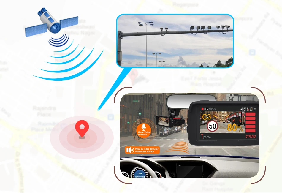 GPS