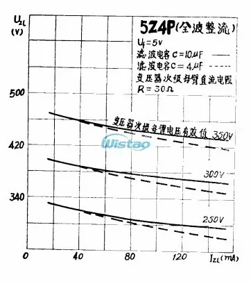 5Z4PJ(커브2)