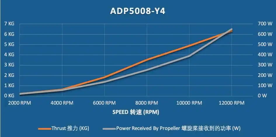 ADP5008-Y4
